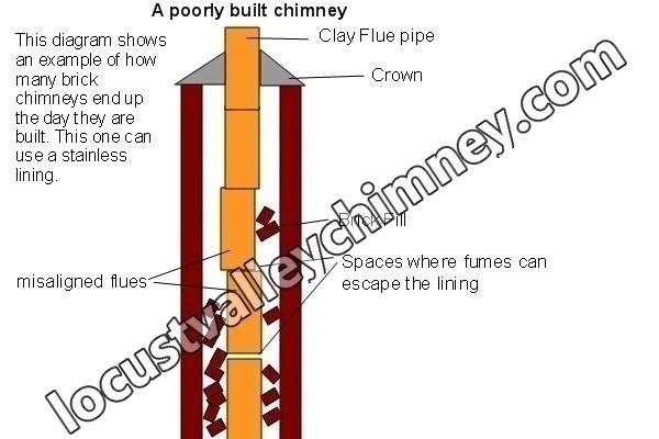Top-sealing chimney damper replacement in Mill Neck, NY